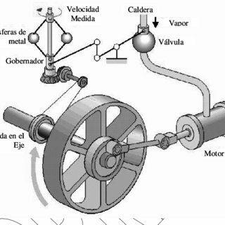 Estabilidad, estabilización y dirección