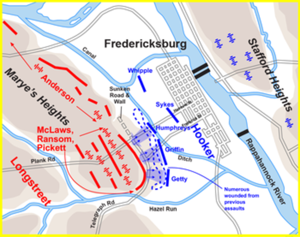 Battle of Fredrickburg