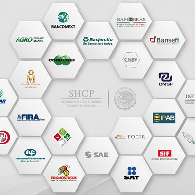 Timeline: Instituciones que integran el sector hacendario