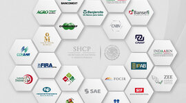 Timeline: Instituciones que integran el sector hacendario