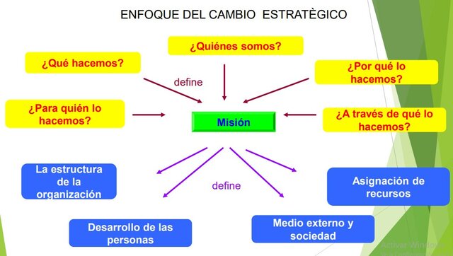 ENFOQUE DEL CAMBIO ESTRATÈGICO