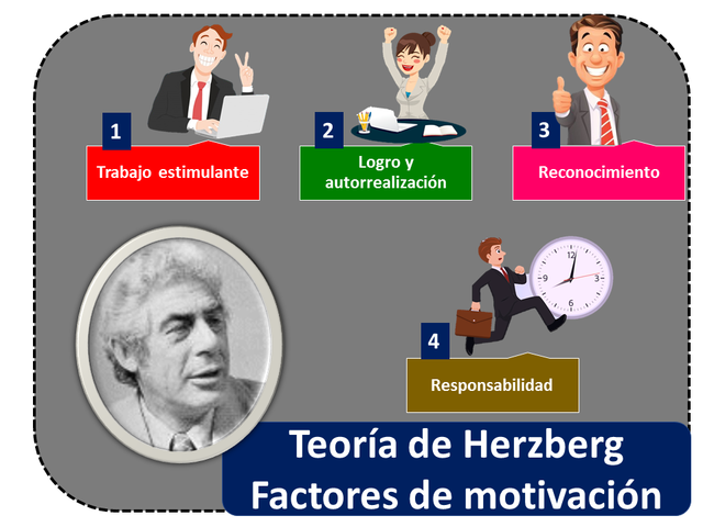 Teoria del Factor Dual Herberg