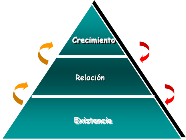 Teoria E R C. Clayton Alderfer