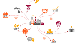 Timeline: Evolución de la cadena de suministros