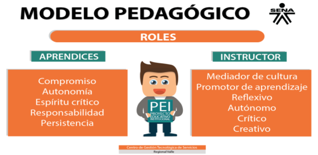 ENFOQUE PEDAGOGICO SENA