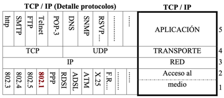 LMS TCP/IP
