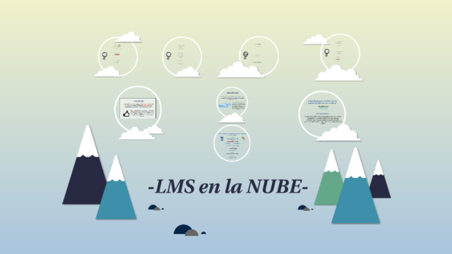 LMS Nube privada