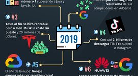 Timeline: Historia universal sobre la evolución de la tecnología.