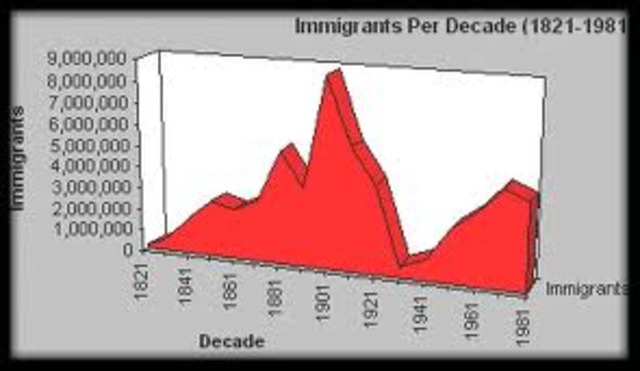 National Origins Act