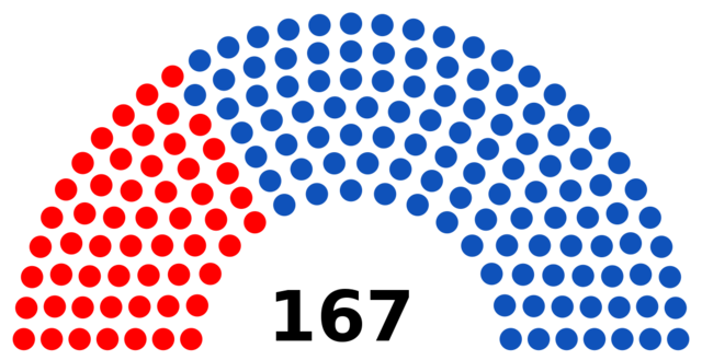 Elecciones parlamentarias
