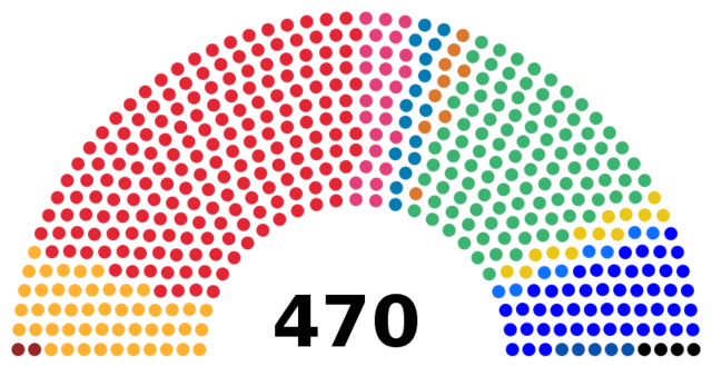 Elecciones generales de España
