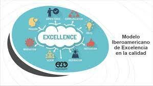 GESTIÓN DE LA CALIDAD TOTAL O EXCELENCIA