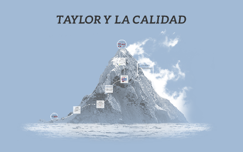 TAYLOR - "Separación labores de producción de las de control de calidad"