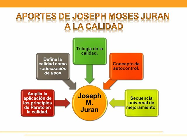 Primera definición oficial conocida de calidad.