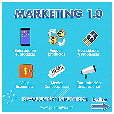 Marketing 1.0