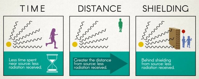 Federal standards for the the certification of RT(R)s