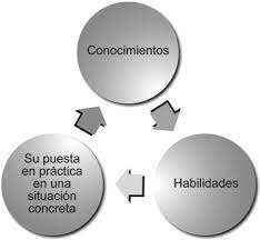 Competencia Laboral.