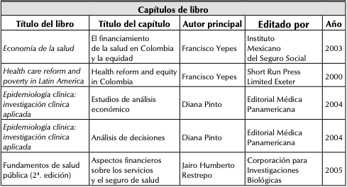 Colombia: libros y capítulos de libro sobre Economía de la Salud