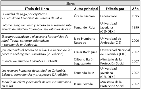 Colombia: libros y capítulos de libro sobre Economía de la Salud