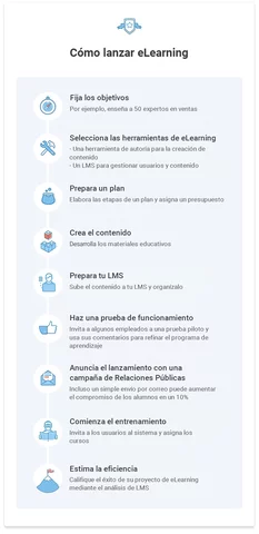 Training (e-Learning)