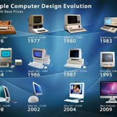Timeline: A timeline of the history of computers