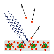 Photoelectric Effect discovered