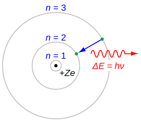 Quantum mechanical explanation of the Atom