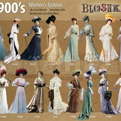 Timeline: Technology Project 1900-1920