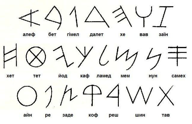 Phoenician Alphabet