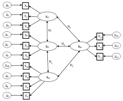 Inicio década del análisis factorial