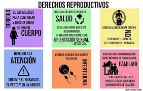 Derechos reproductivos