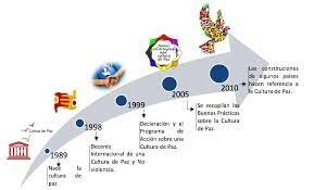Principios fundacionales de paz