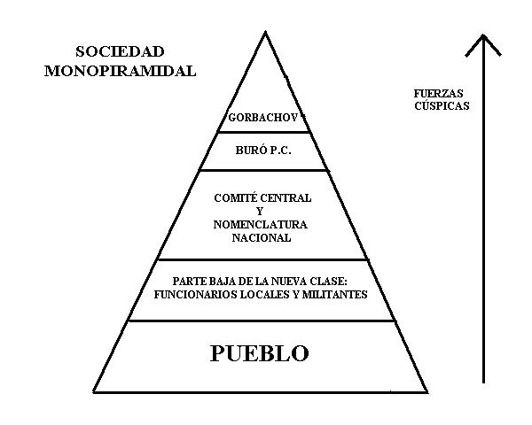 Principales puntos del Socialismo Cientifico