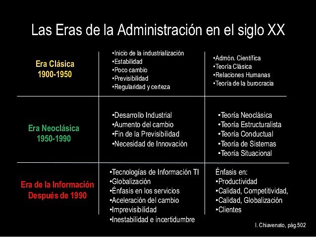 Inicios de la Era de la Información