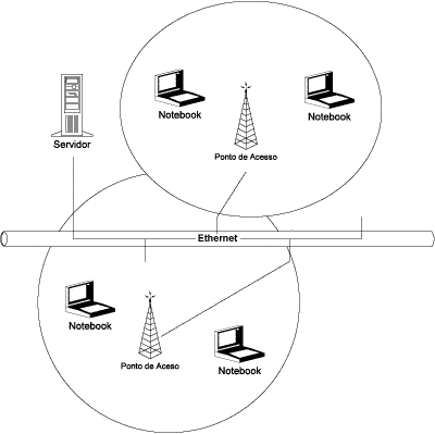 Nace la comunicación inalámbrica
