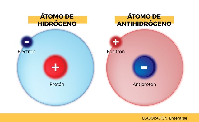 Partículas de antimateria