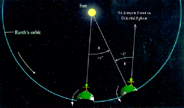Relación y movimiento