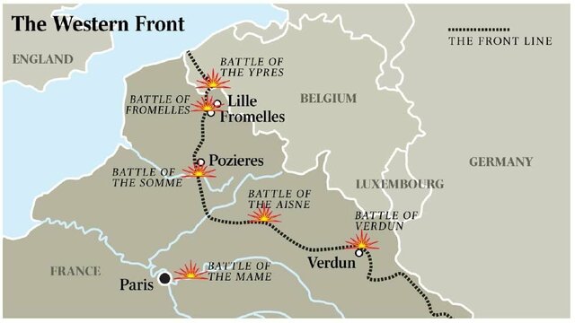 Battles of Verdun and the Somme