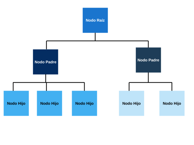 Bases de datos jerarquica