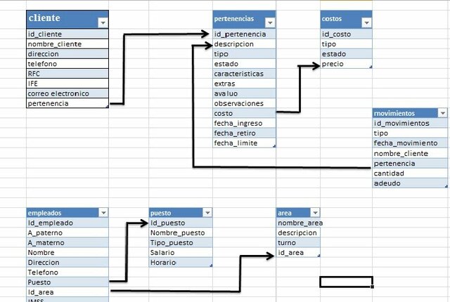 Bases de datos relacionales