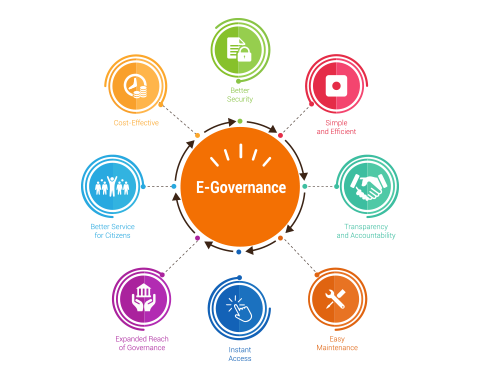 E-Government