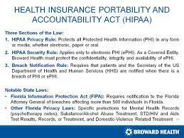 HIPPA Health Insurance Portability and Accountability Act