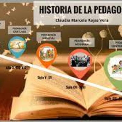 Timeline: Evolución de la pedagogía