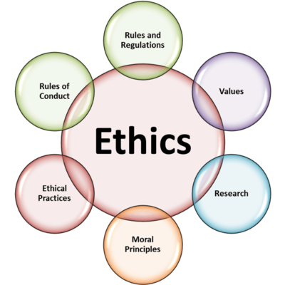 Timeline: Ethics in Psychology