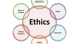 Timeline: Ethics in Psychology