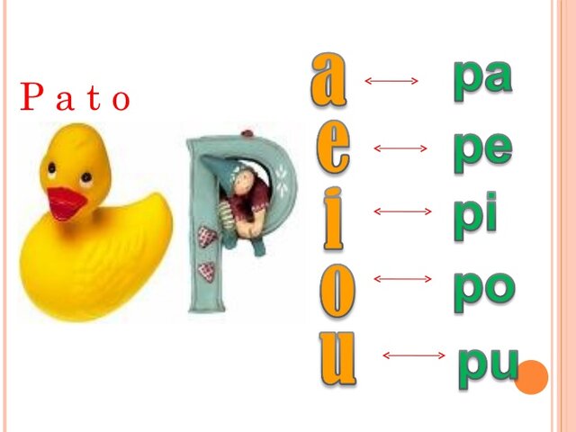 Método Alfabético o Deletreo