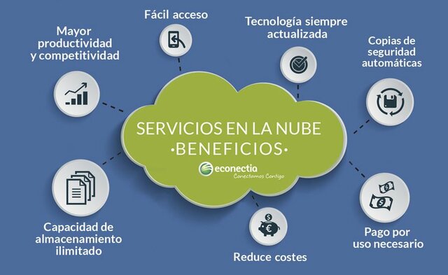 Sistemas LMS con servidores en nubes 2012