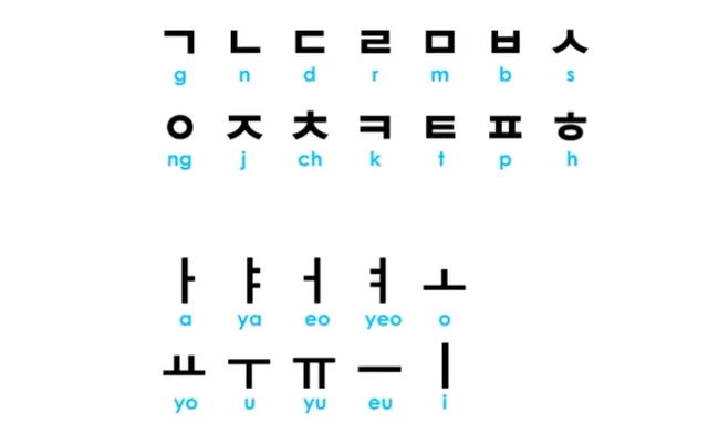 Creación del Hangeul