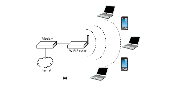 Conexión inalámbrica a Internet