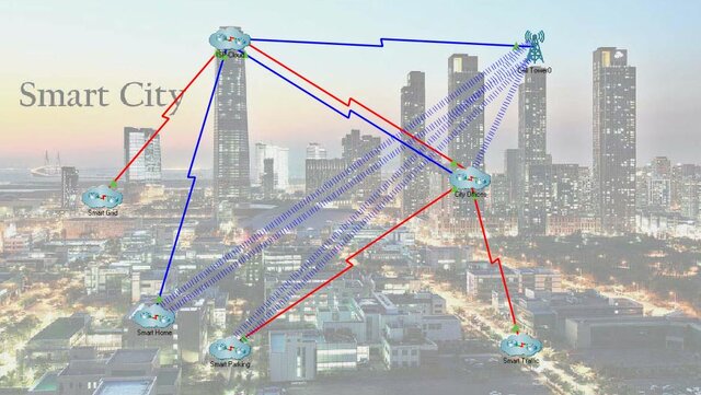 IOT Lab 5.3.2.8 - Explore the Smart City